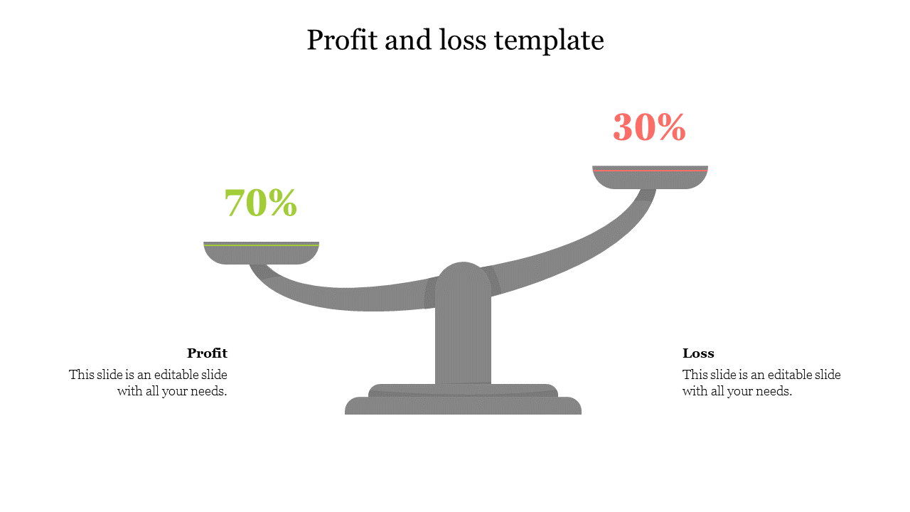 Effective Profit And Loss Template Presentation-Two Node